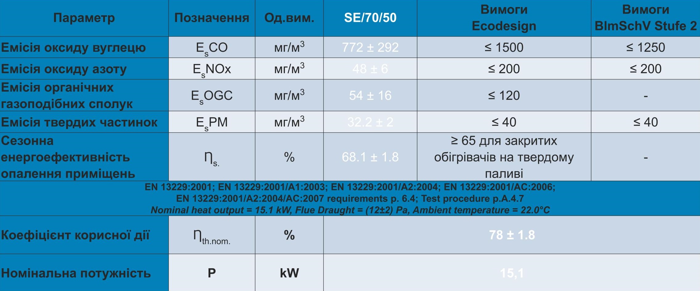 Экодизайн каминных топок SAVEN