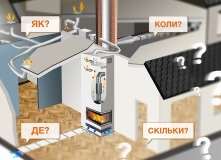 Как выбрать дымоход | виды дымоходов и требования к их монтажу